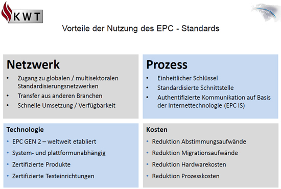 Vorteile aus der Nutzung des EPC-Standards